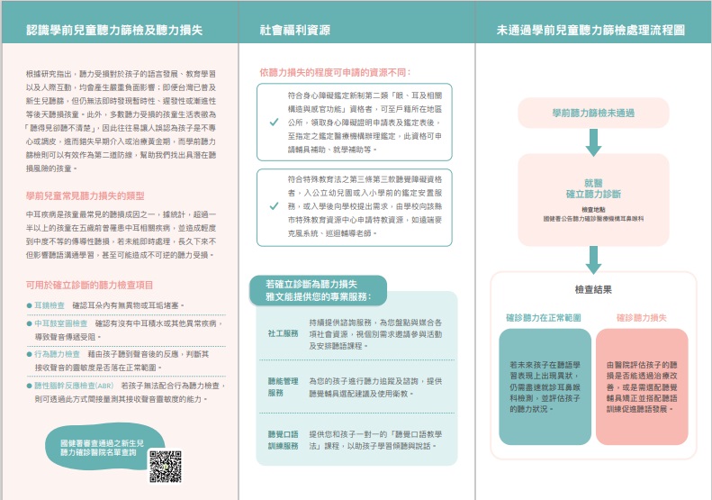 學前兒童聽力篩檢若未過 爸媽怎麼做？！
