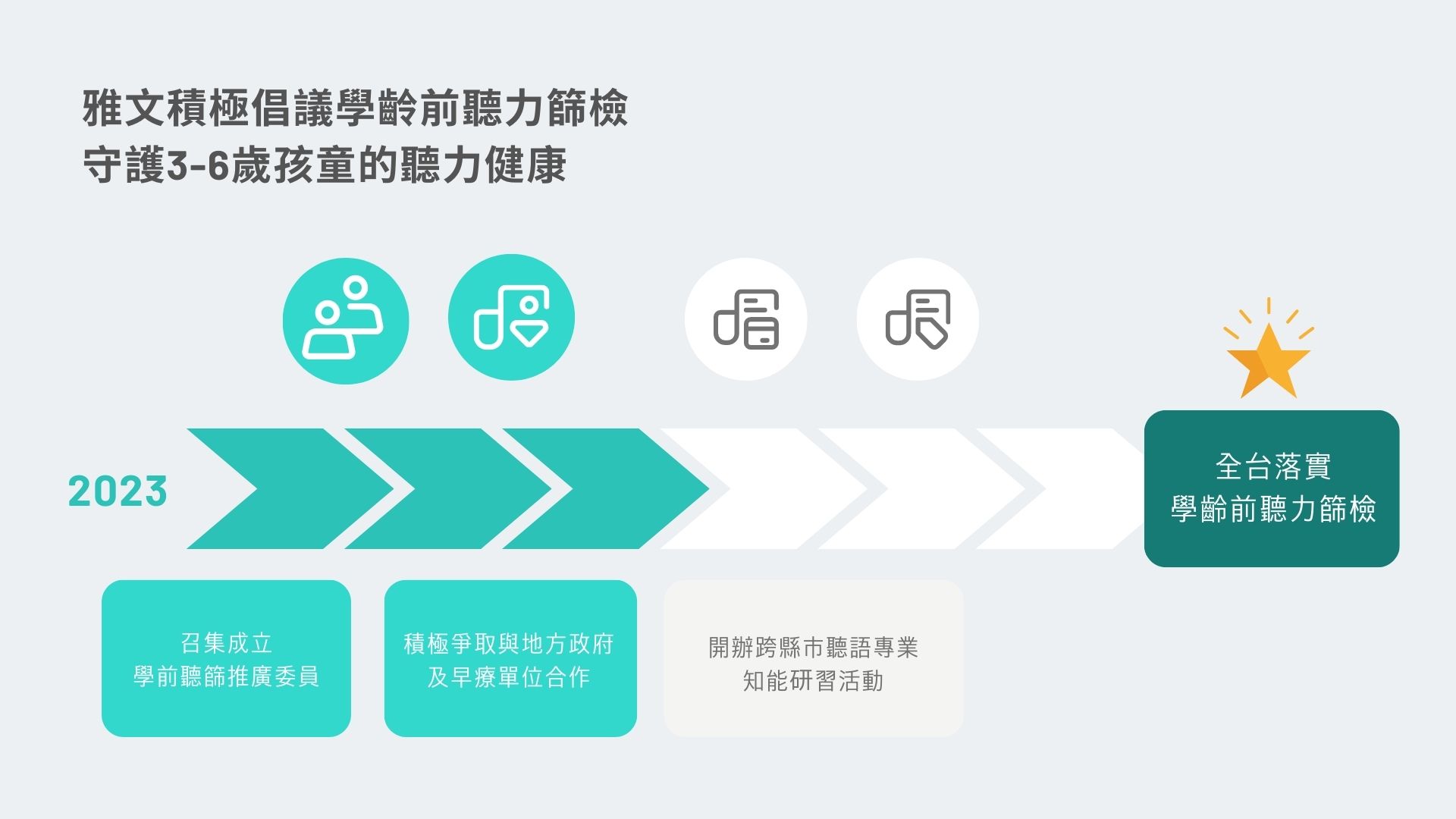 雅文基金會積極倡議學齡前聽力篩檢